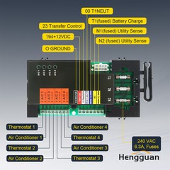 Smart AC Module Load Shed Module (SACM) w/Fuse fit for Generac Generator