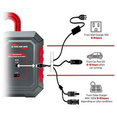 GoSports Outdoors Backcountry 500W Portable Power Station – 110V/500W