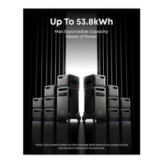 Anker SOLIX F3800 PLUS Power Station with Expansion Battery and 400W Solar Panel