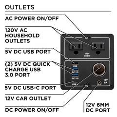 Westinghouse iGen600s 592Wh Power Station – Portable, Indoor/Outdoor