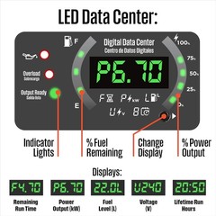 Westinghouse 12,000W Portable Tri-Fuel Inverter Generator Remote Start CO Sensor