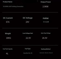 DC-Powered Portable Gasoline Generator for Vehicles with Quiet Operation