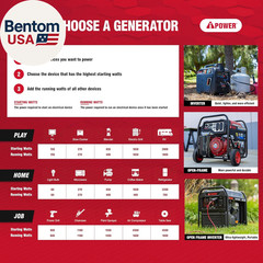 Portable Inverter Generator, 2300W RV Ready, EPA & CARB Compliant CO Sensor, Por
