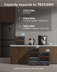 BLUETTI AC200PL 2400W Portable Power Station Generator with 4x 100W Solar Panel