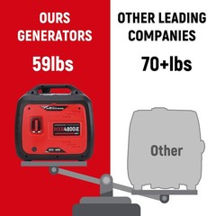 4.8KW Portable Inverter Generator Gas Powered Quiet for Camping Home Backup