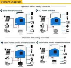 Hybrid Solar Inverter With Wi-Fi Support 6200w/3000w/1800w 12v/24v