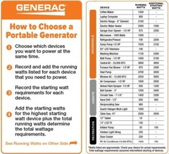 Generac 7117 – GP2200i 2,200 Watt Portable Inverter Generator, 50ST/CSA