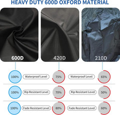 Generator Covers While Running,Outdoor Generator Tent Running Cover,Waterproof P