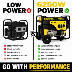 Champion 6250W Portable Gas Generator 5000W Running Wheel Kit 120/240V