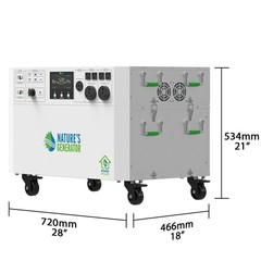 Nature’s Generator Powerhouse Gold Plus System