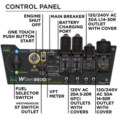 WESTINGHOUSE WGEN9500 Dual Fuel Remote Start W 250Volt Cord HOME STANDBY PACKAGE