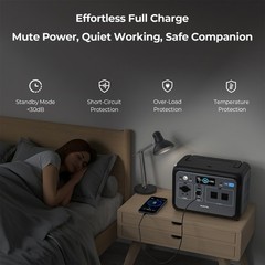 OUKITEL Portable Power Station 512Wh, LiFePO4 Battery, 800W Peak-1600W Generator