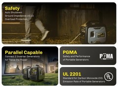 Portable 4kW Inverter Generator, Ideal for RVs and Camping