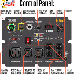 18000 Peak Watt Tri-Fuel Home Backup Portable Generator Remote Electric Start