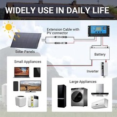 ALLPOWERS 2500W Portable Power Station with 2X Mono flexible 100W Solar Panels