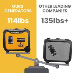 5500 Watt Portable Inverter Generator Electric Start Pure Sine Wave ECO Mode