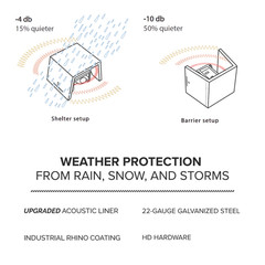 Generator Running Cover & Noise Barrier | Steel Generator Shelter