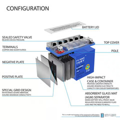 GEL Battery for Honda EU3000 Generator 2000-2011
