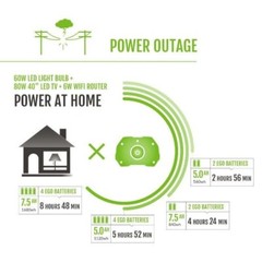 Ego Power PST3042 3000 Watt Peak Nexus Portable Power Station Generator