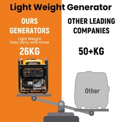 3500W Inverter Generator 223cc OHV Engine Gas Powered Quiet Camping RV Ready