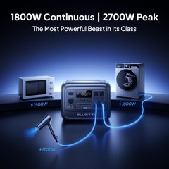 BLUETTI Elite 100 V2 1024Wh 1800W Portable Power Station for Trip Home Backup