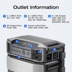 EcoFlow DELTA Pro Ultra with Extra Battery 12kWh Power Station Lifepo4 Used