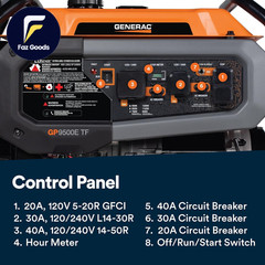 Generac 12,500 Starting Watt Tri-Fuel Portable Generator Electric Start