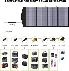 ALLPOWERS 140W Waterproof Foldable Solar Panel Charger For Solar Generator Trip
