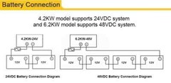 Hybrid Solar Inverter With Wi-Fi Support 6200w/3000w/1800w 12v/24v