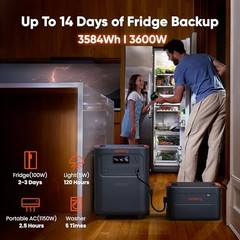 Jackery HomePower 3600 Plus Portable Power Station with Manual Transfer Switch