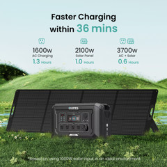 OUPES Mega 2 Portable Power Station 2500W/2048Wh Solar Generator LiFePO4 Battery