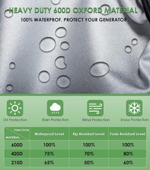 Waterproof Generator Cover For Honda EU3000is and Predator 3500