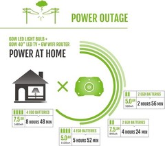 New Ego Power+ Nexus 2 x 7.5Ah Batteries 3000 Watts Portable Power Station