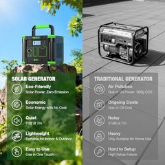 Portable Power Station 300W 288.6Wh Solar Generator with 330W AC Outlet, Green