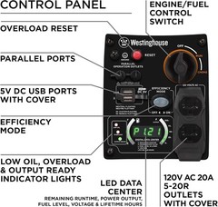 Westinghouse Digital Inverter Generator iGen2500 Camouflage Outdoor Power Rare
