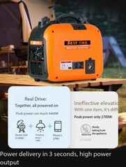 Silent Generator: 220V Compact Domestic Inverter High-Power Petrol Generator