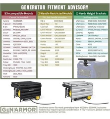 GenArmor Generator Covers While Running, 100% Waterproof Heavy Duty Tarps…