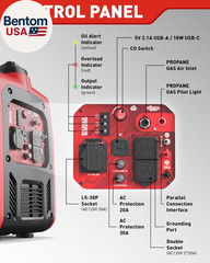 4500W Dual-Fuel Portable Inverter Generator for Home Use, Camping Outdoor, 30A R