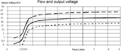 Efficient Micro Hydro Generator 12V Water Power