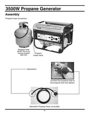 Owners Manual All-Power 3500-Watt Propane Portable Generator – Model APG3535CN