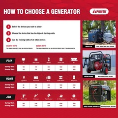 A-iPower 7600W Dual Fuel Quiet Portable Inverter 28″L x 22″W x 24″H, Gray