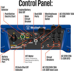 Westinghouse 13500 Peak Watt Tri-Fuel Home Backup Portable Generator, Remote Ele