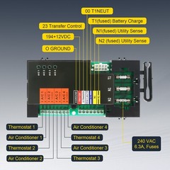 A0004499959 Smart AC Module Load Shed Module (SACM) w/Fuse Fit Generac Generator