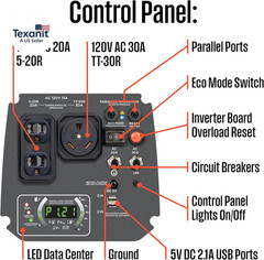 Westinghouse 2550 Peak Watt Super Quiet & Lightweight Portable Inverter Generato