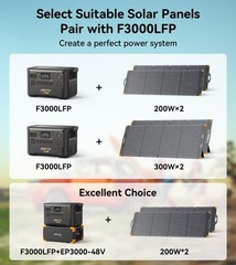 pecron F3000LFP Portable Power Station 3072Wh Solar Generator w/200W Solar Panel