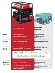 220V/380V Gasoline Generator Household Small Single-phase 3KW Three-phase