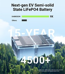 Dabbsson 2330Wh 2200W Portable Power Station Solar Generator Home Backup Camping