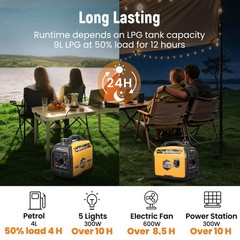 Dual Fuel Inverter Generator 3200W Running 145cc OHV for Tailgating and Travel