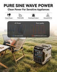 6500 Watt Inverter Generator 4-Stroke 11L Engine Gas LPG 120V Remote Start Quiet