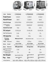 Gasoline Generator 220V Frequency Conversion Mute Portable High-power